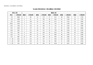 岗位工资及薪级工资对照表