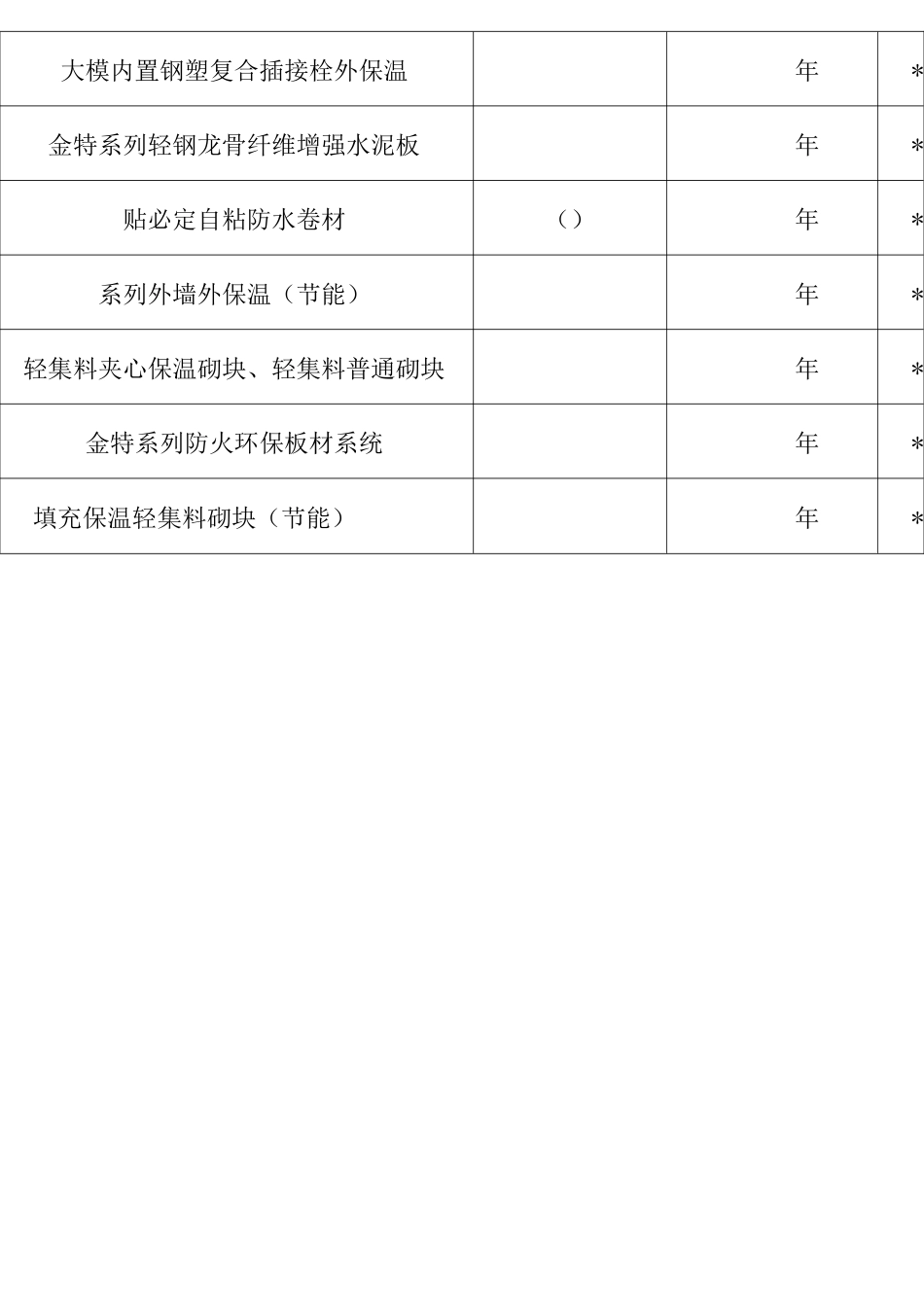建筑构造专项图集_第2页
