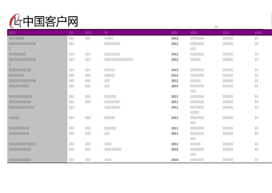 南阳市社区卫生服务中心名录2018版351家 _第2页
