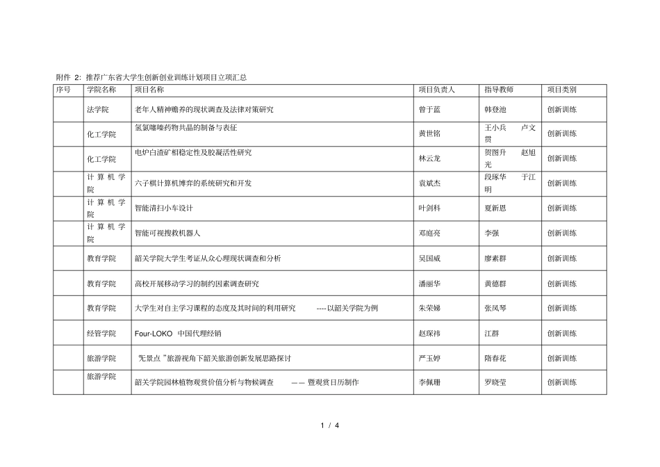 2推荐广东大学生创新创业训练计划项目立项汇总_第1页