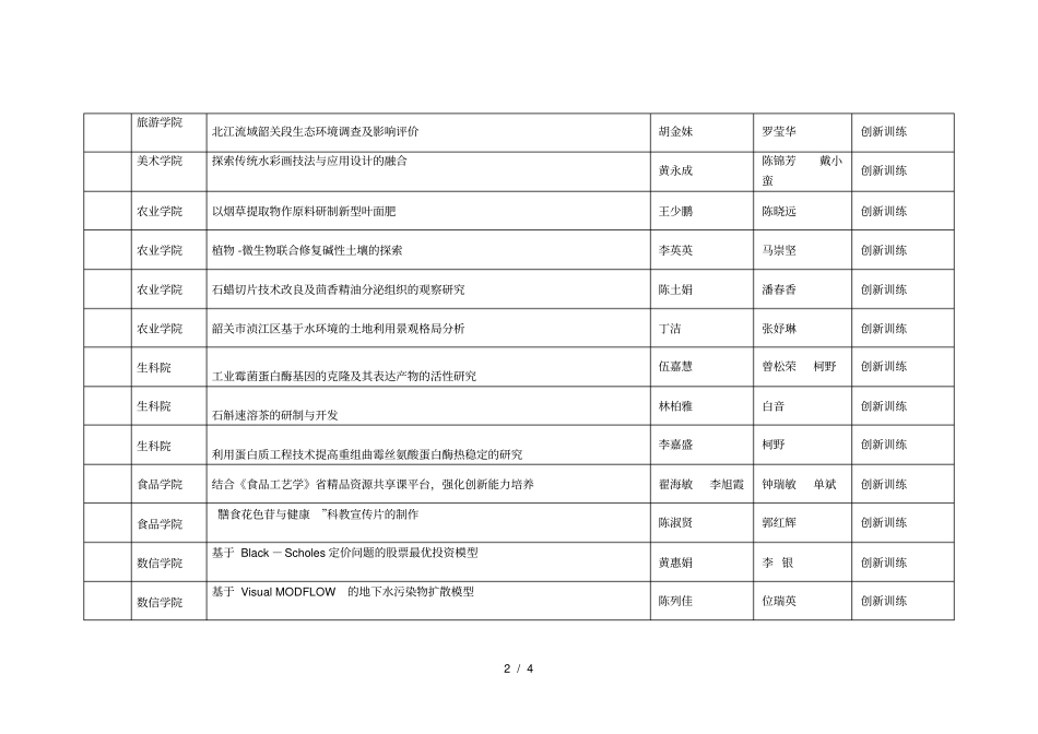 2推荐广东大学生创新创业训练计划项目立项汇总_第2页