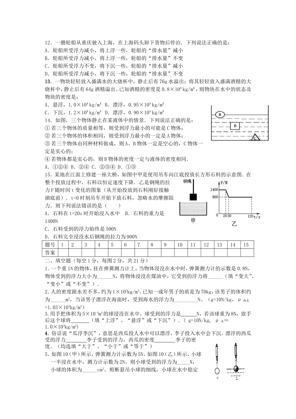 八年级物理浮力测试题_第2页