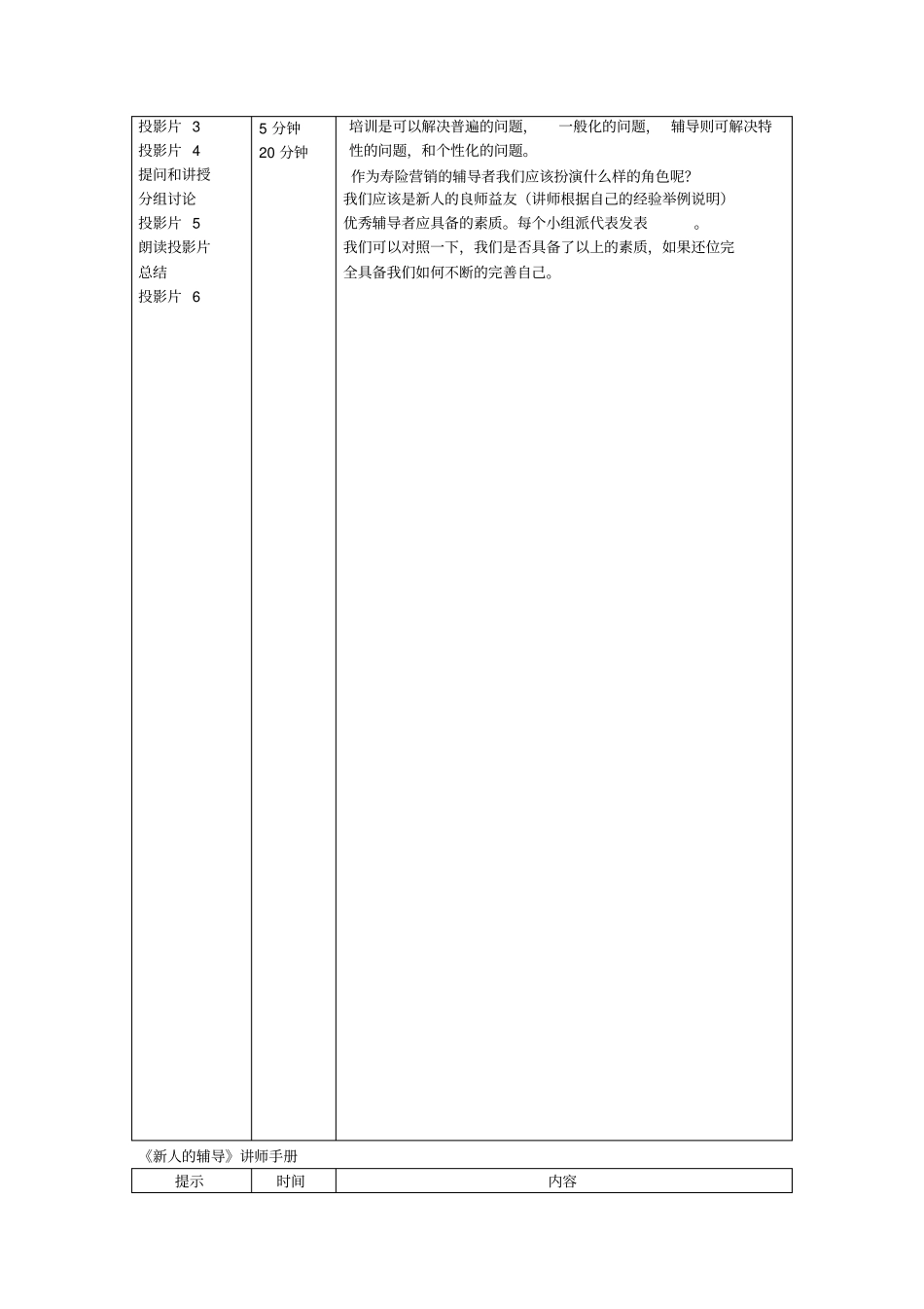 2新人的辅导_第2页