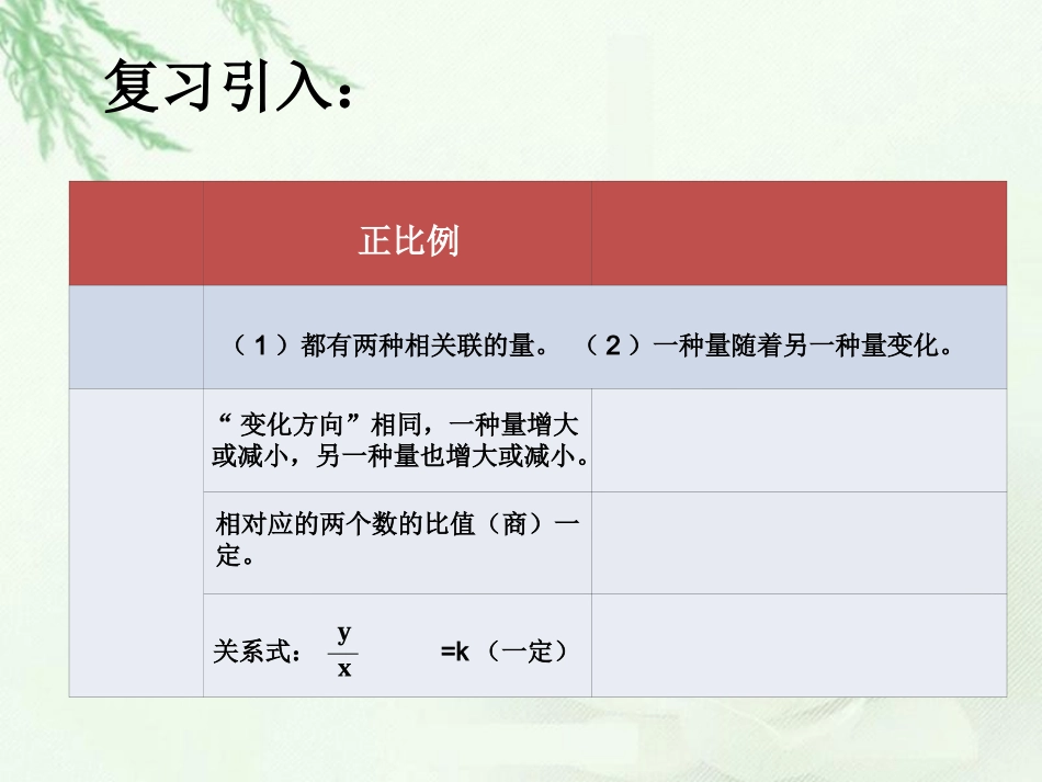 北师大版数学六年级下册《反比例》PPT课件何晓霞_第2页
