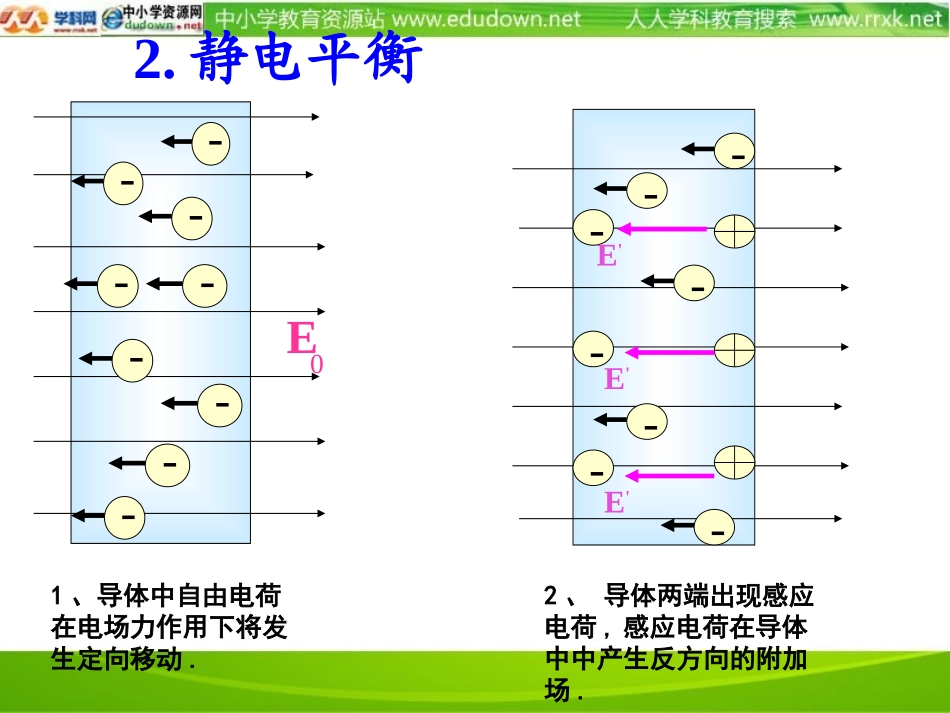 新课标人教版3-1选修三17《静电现象的应用》PPT课件2_第3页