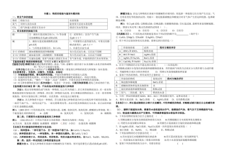 专题2：物质的鉴别专题训练