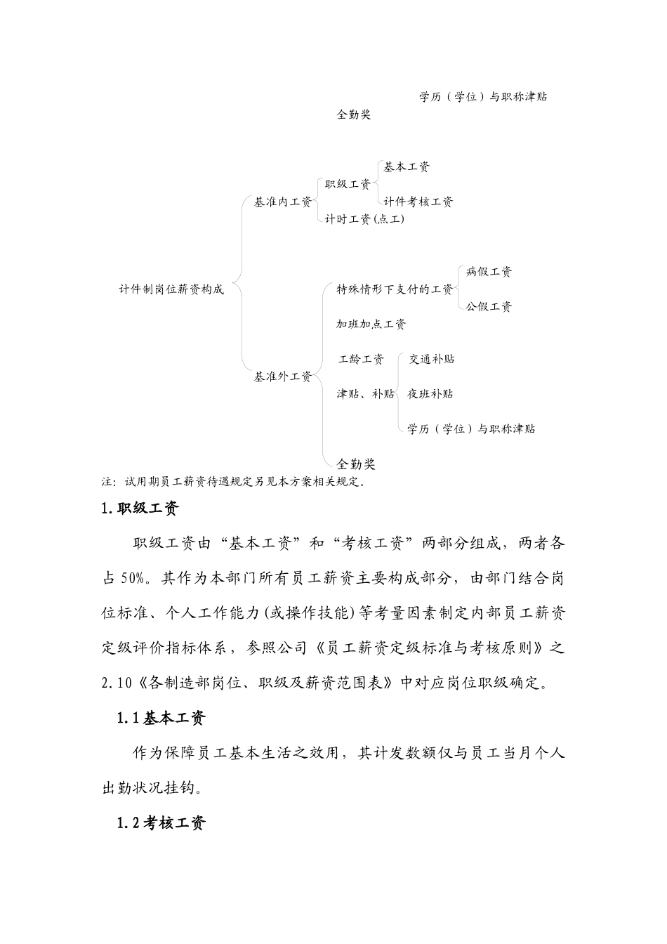 公司制造部薪资考核方案_第3页