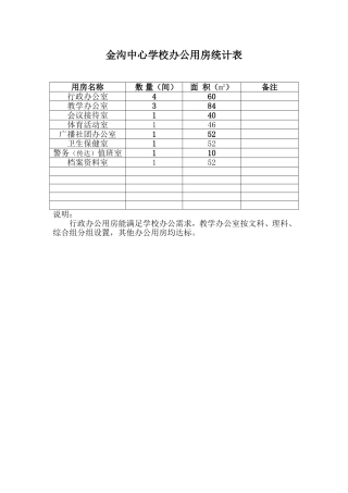 办公用房统计表
