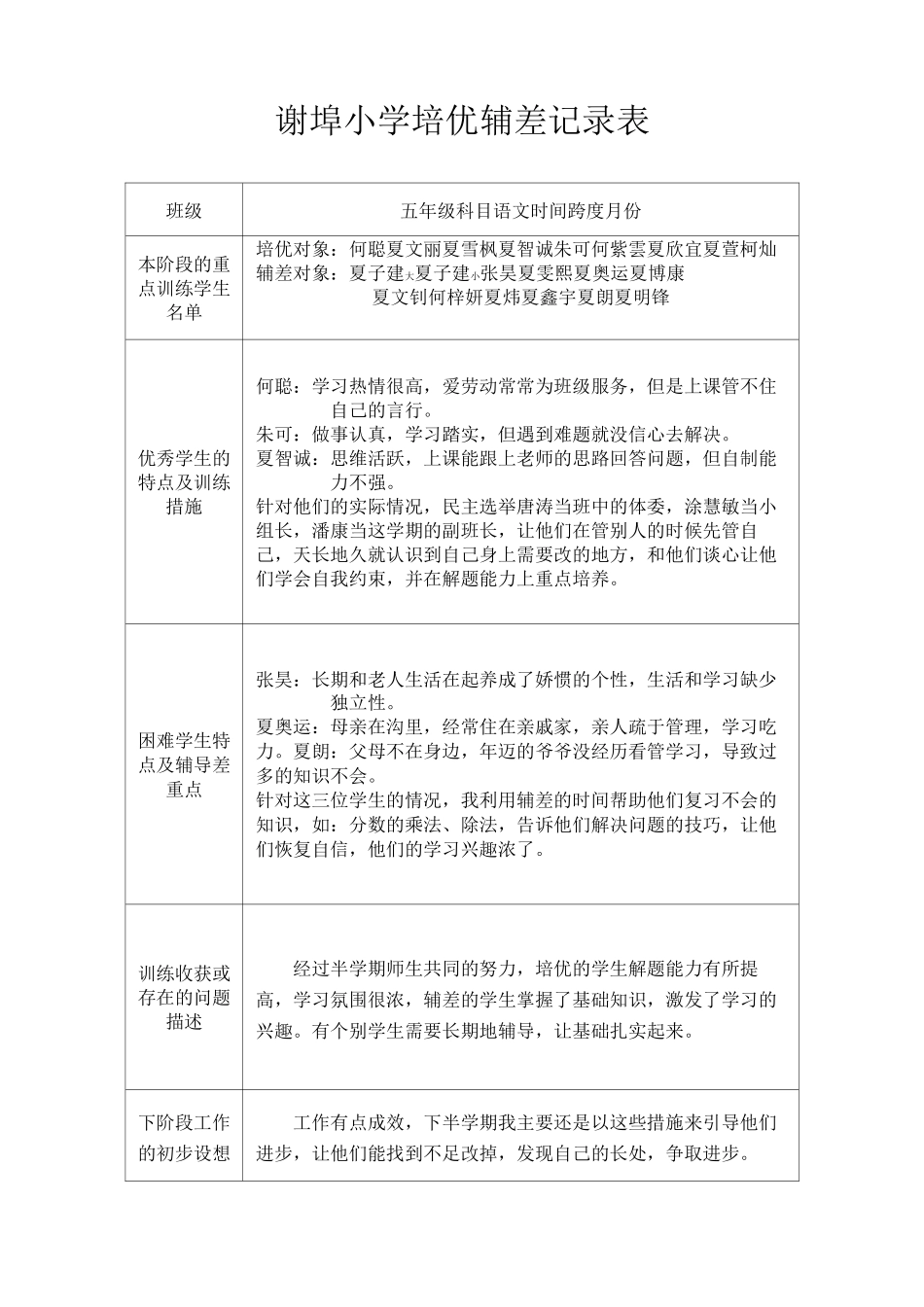 小学语文培优辅差记录_第1页