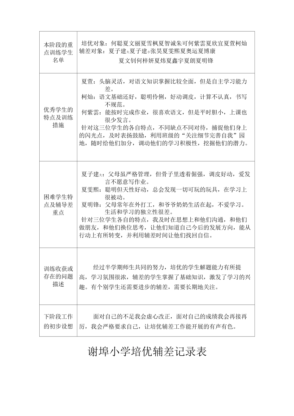 小学语文培优辅差记录_第3页