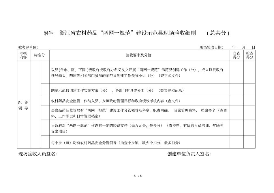 2浙江农村药品两网一规范建设示范现场验收_第1页