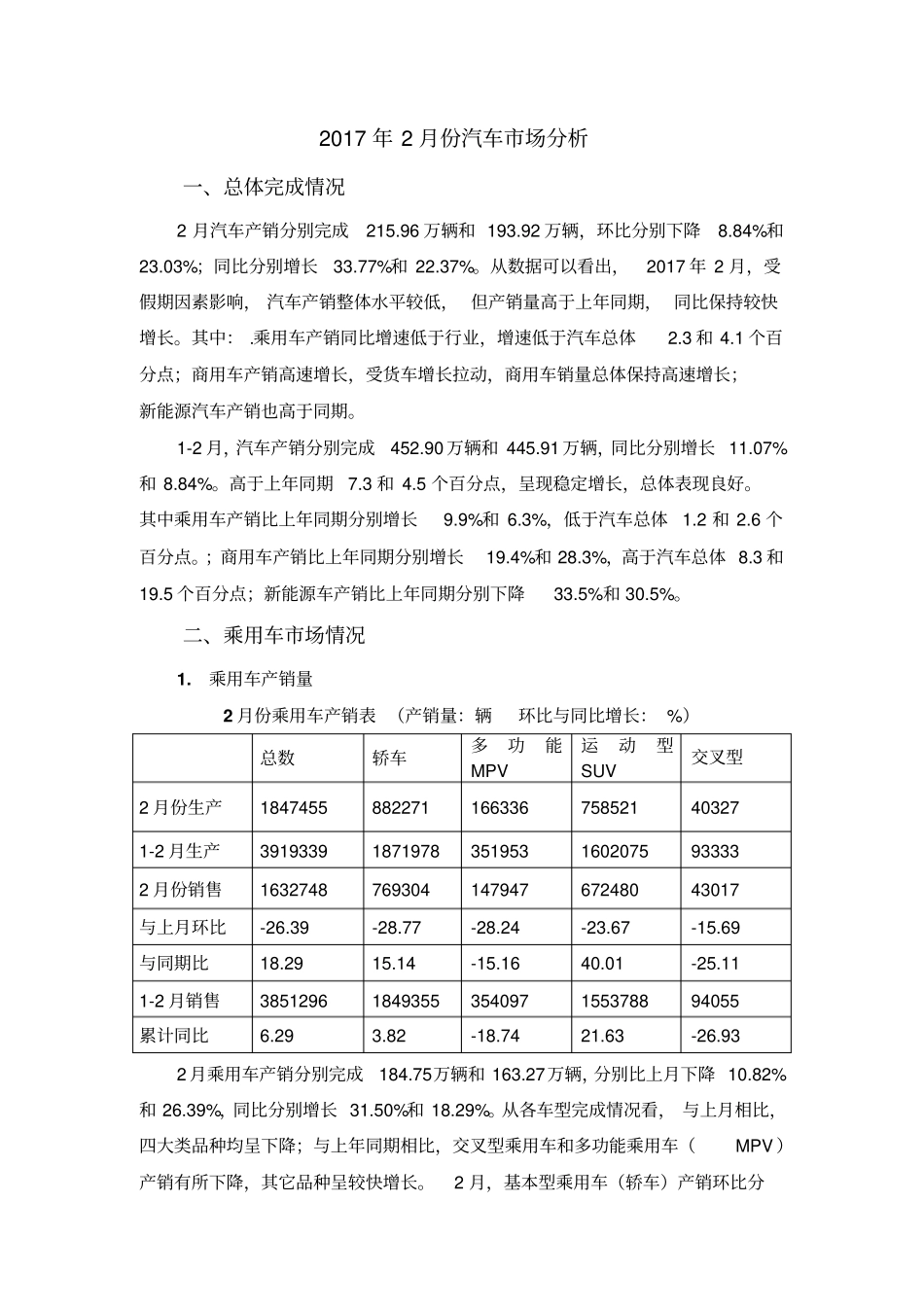 2月份汽车场分析_第1页