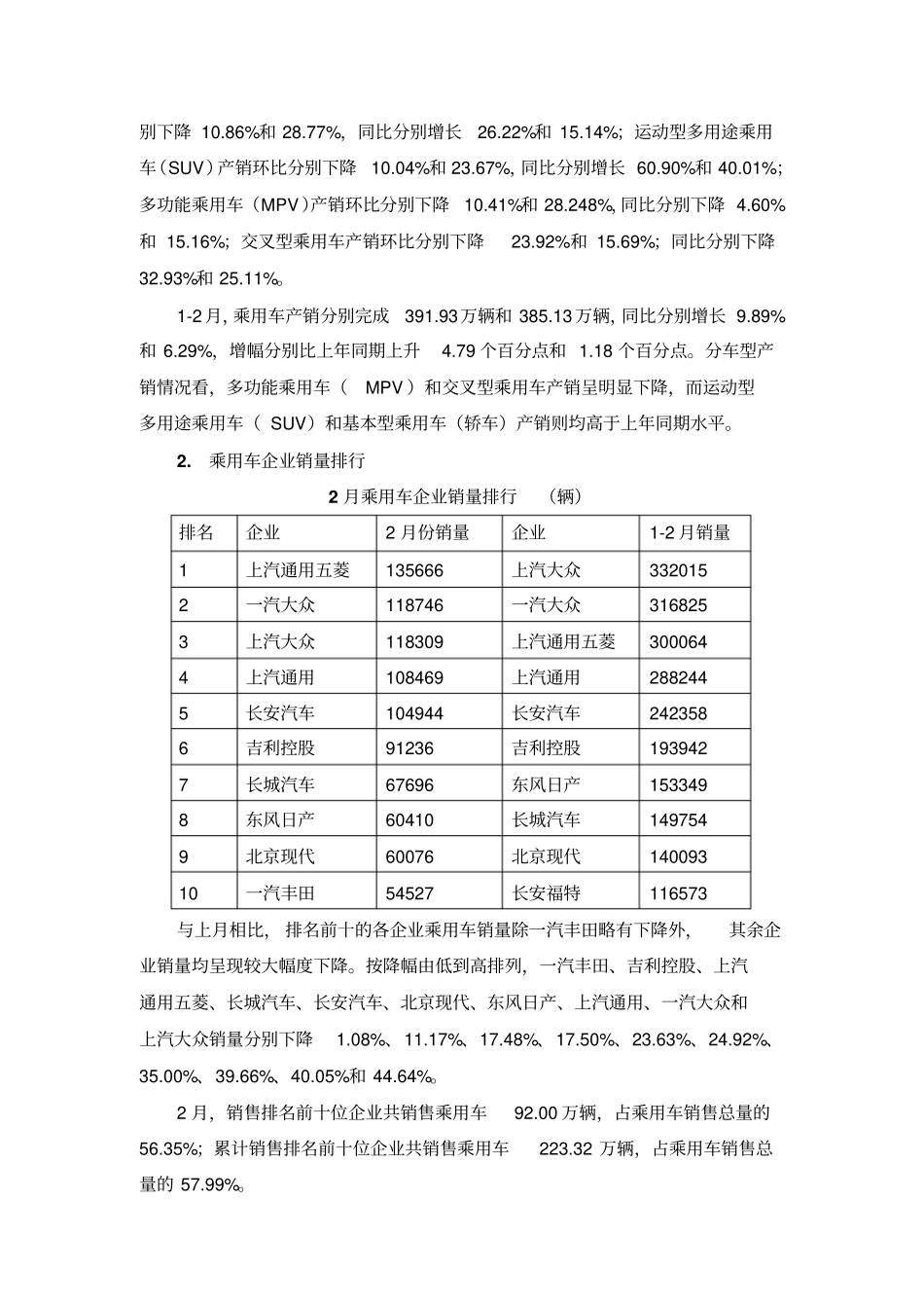 2月份汽车场分析_第2页