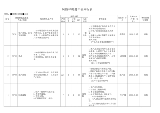 (完整版)风险识别及应对表
