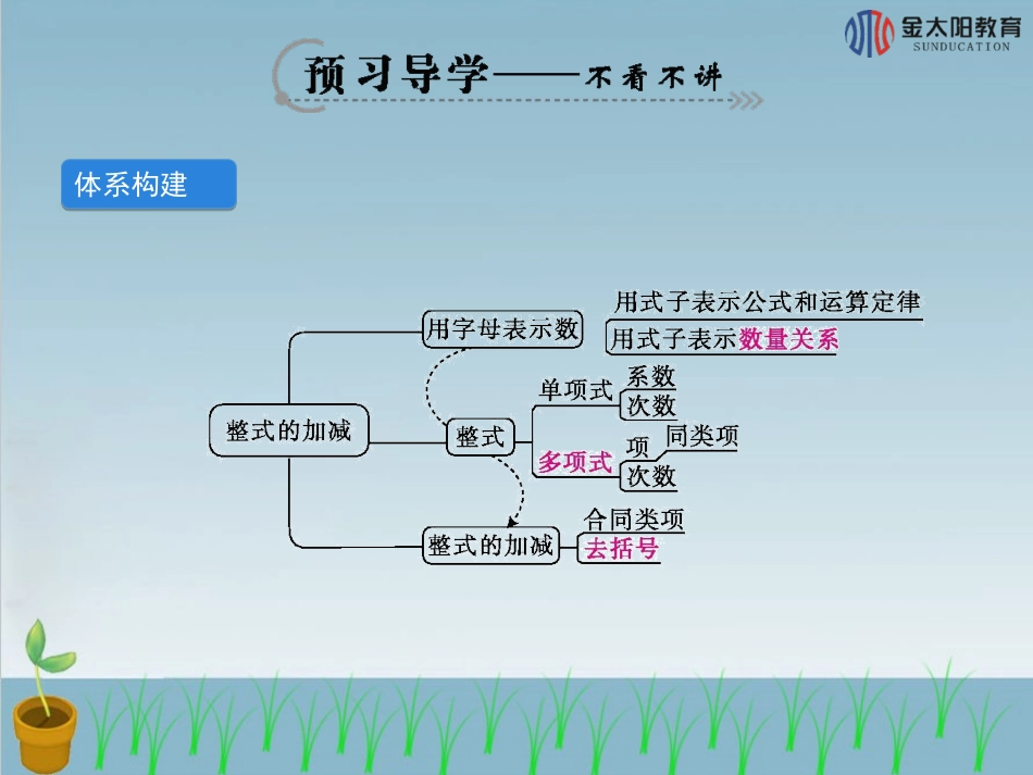 《复习课》导学案_第3页