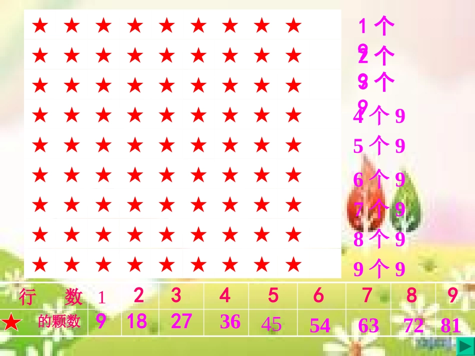 苏教版二年级9的乘法口诀_第3页