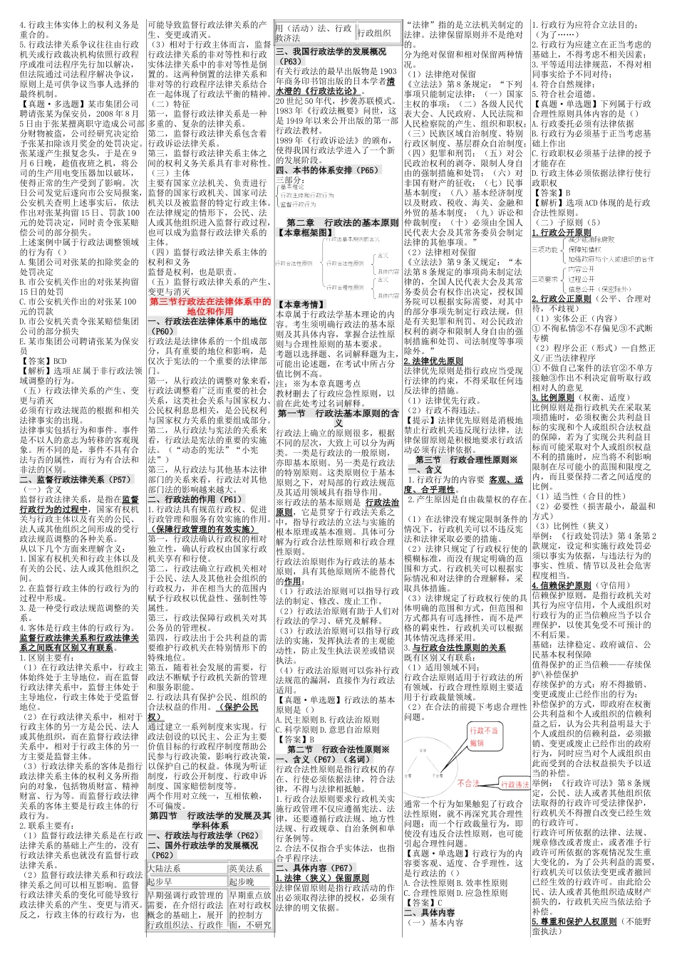 行政法学笔记大全_第2页