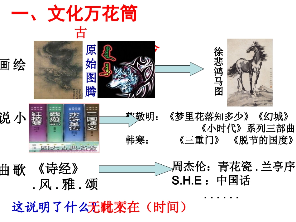 文化生活课件体味文化新授课件_第2页