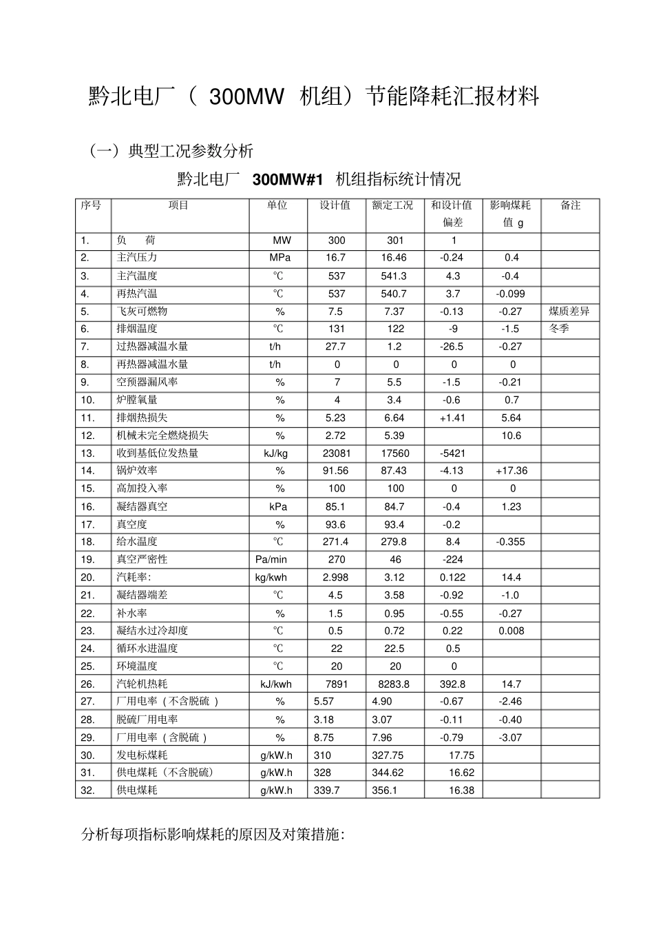 300MW机组指标影响煤耗分析和降低煤耗措施20120213解读_第1页