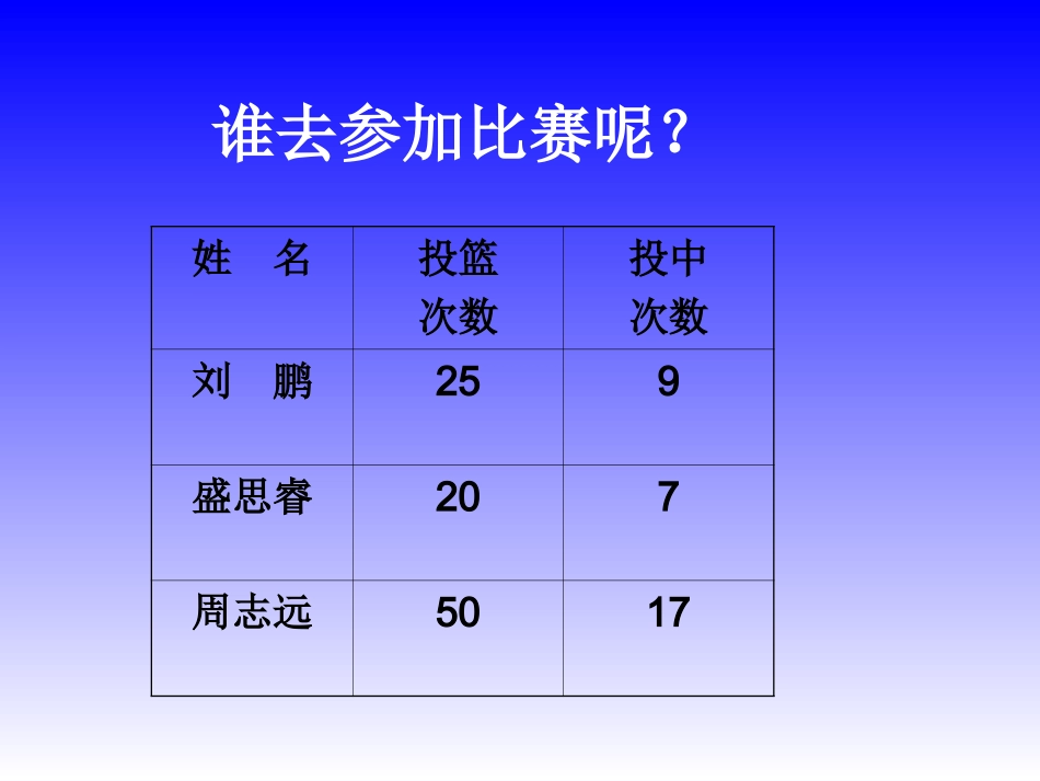 百分数的意义课件_第2页