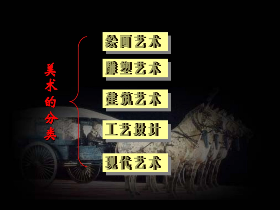 初一美术：在美术世界中遨游(1)_第3页