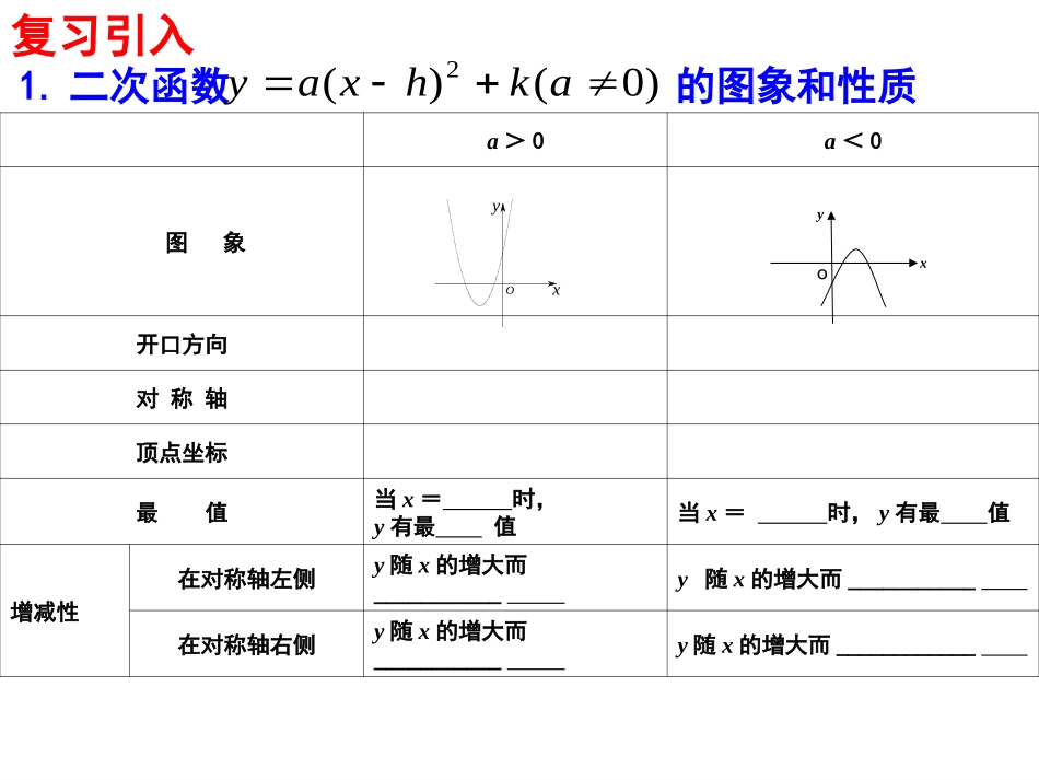 二次函数y=ax2+bx+c的图象_第2页