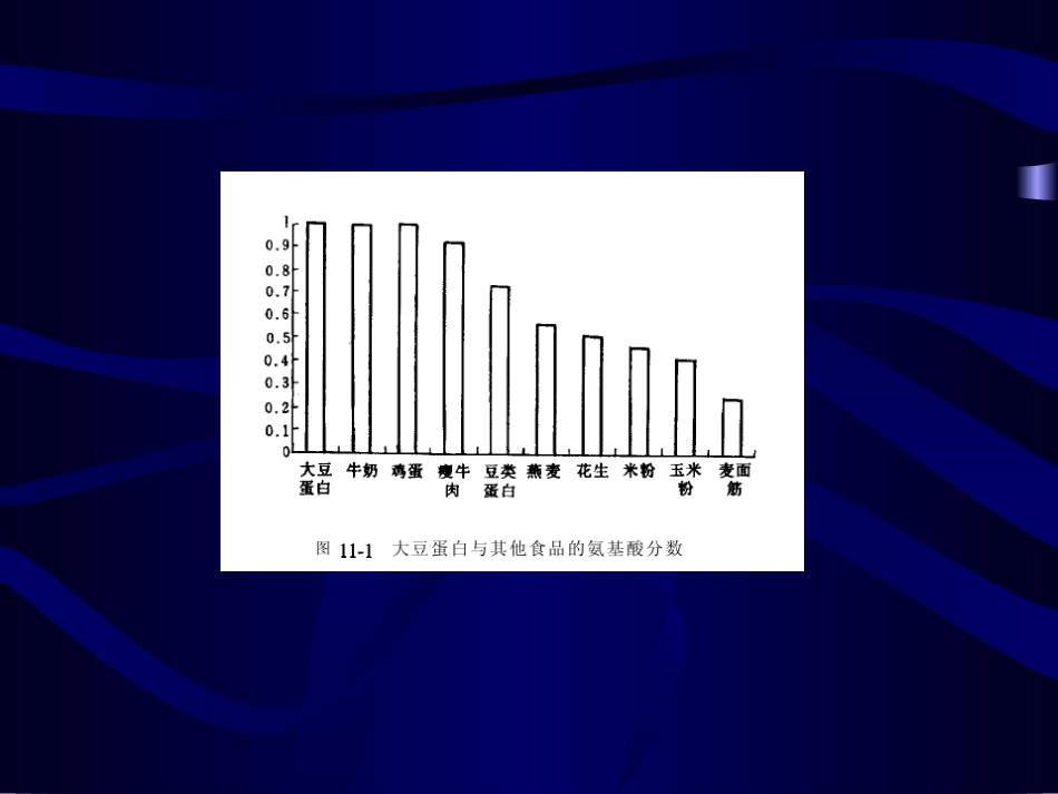 课件7 蛋白质和氨基酸类保健食品_第3页