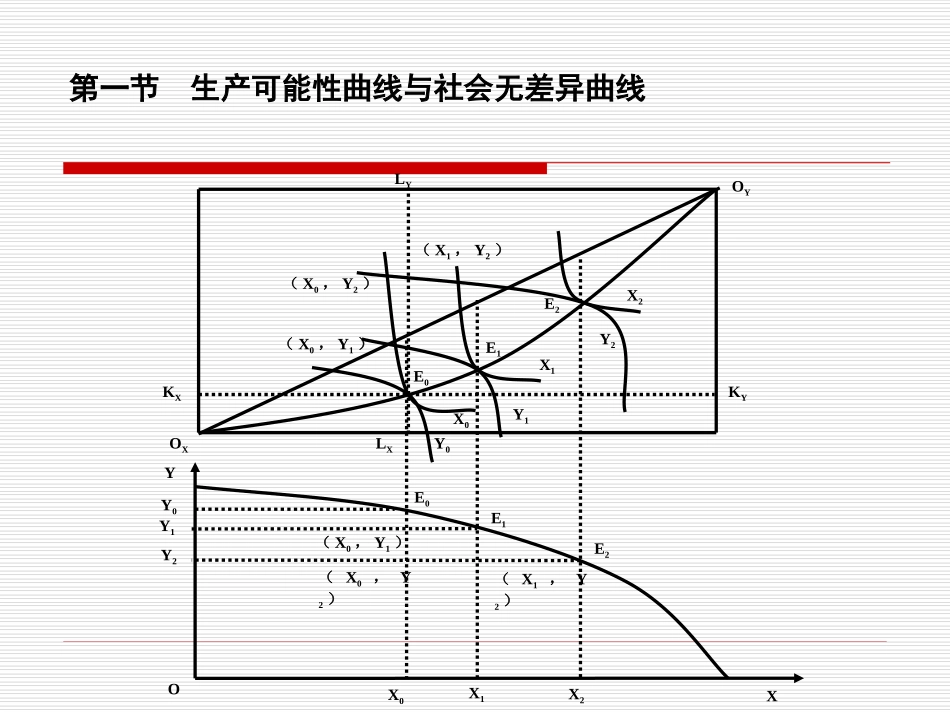 国际经济学 第3章-国际贸易标准理论_第3页
