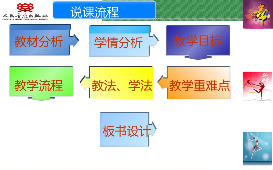 说课稿课件定稿2_第2页