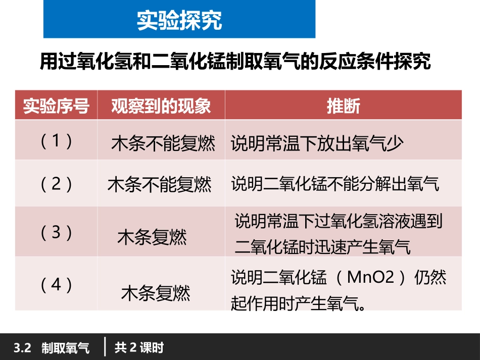 课题3制取氧气2_第3页