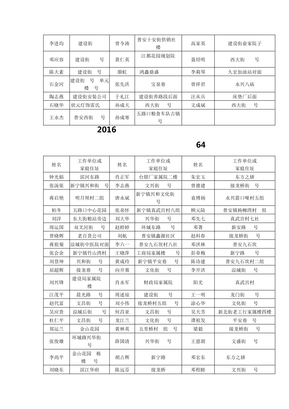 开江建设社区申请公共租赁住房保障中等 _第2页