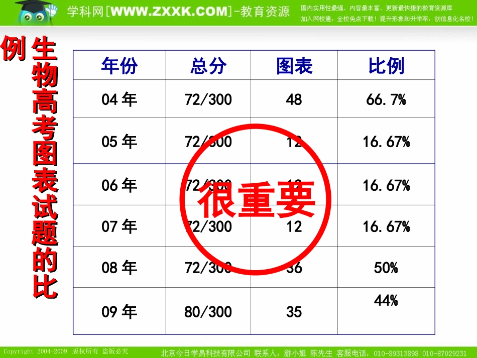 高考专题复习9 图标曲线的处理策略QQ85155557_第3页