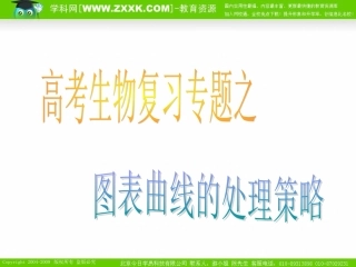 高考专题复习9 图标曲线的处理策略QQ85155557