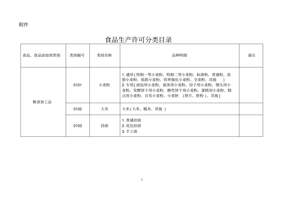 31大类食品分类及类别汇总_第1页