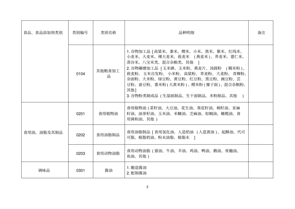 31大类食品分类及类别汇总_第2页