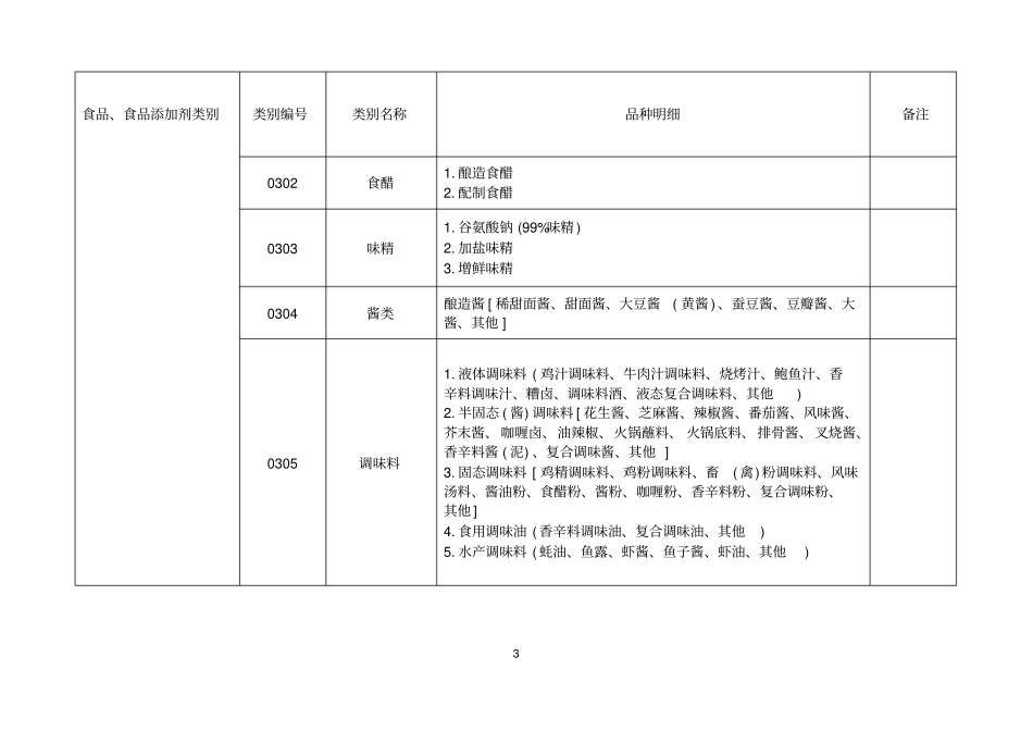 31大类食品分类及类别汇总_第3页