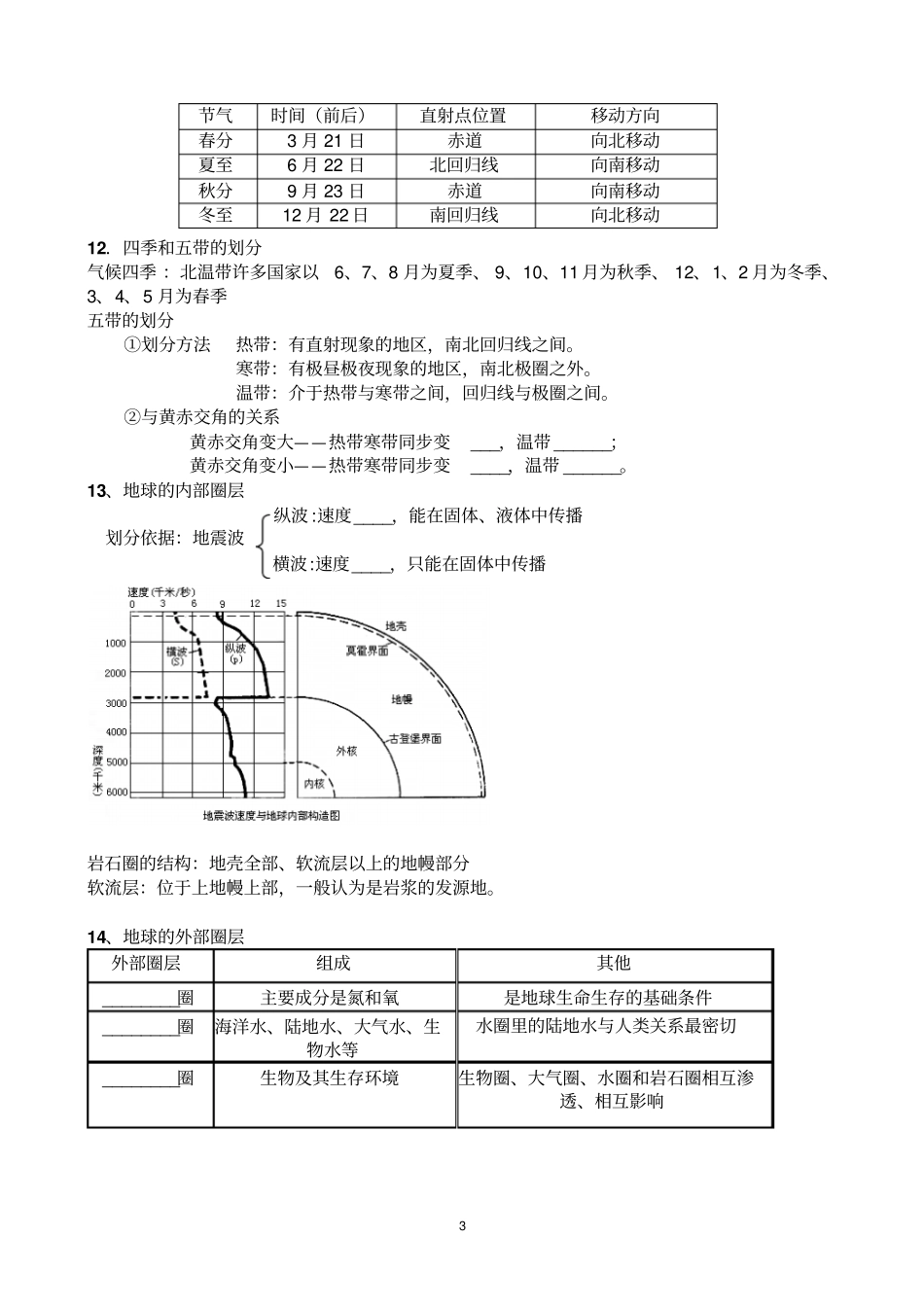 31地理学业水平考试提纲填空题要点_第3页