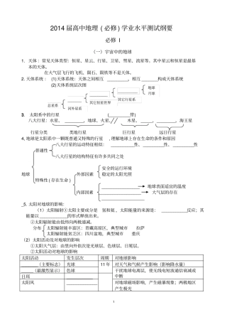 31地理学业水平考试提纲填空题要点