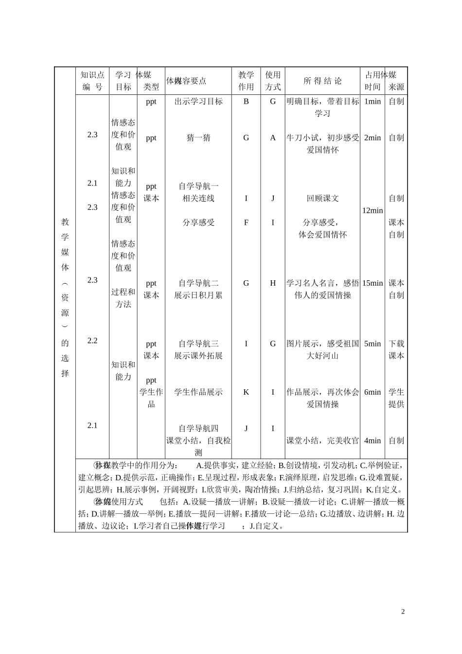 课、一课一名师”课堂教学设计模板_第2页