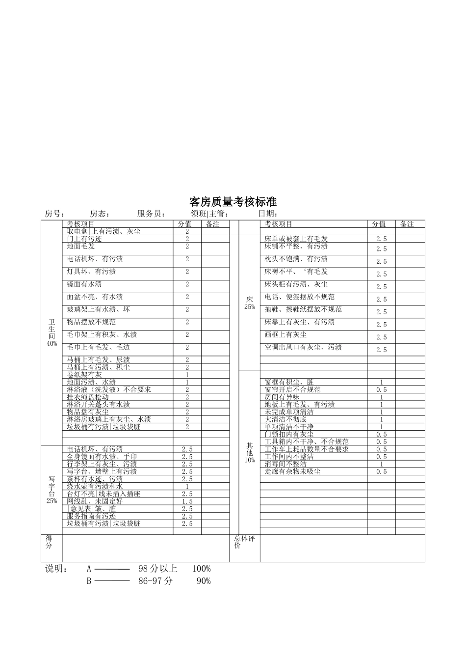 酒店客房计件工资方案2015.1.15定稿_第2页