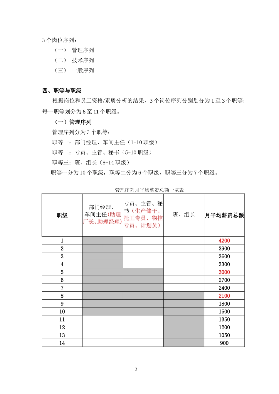 公司薪酬福利方案_第3页
