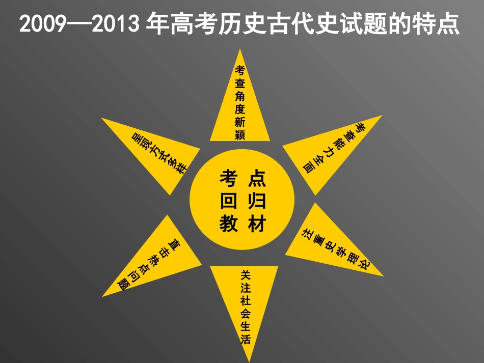 高考备考建议_第2页