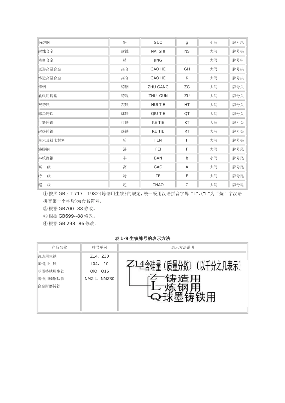 钢铁牌号对照_第2页