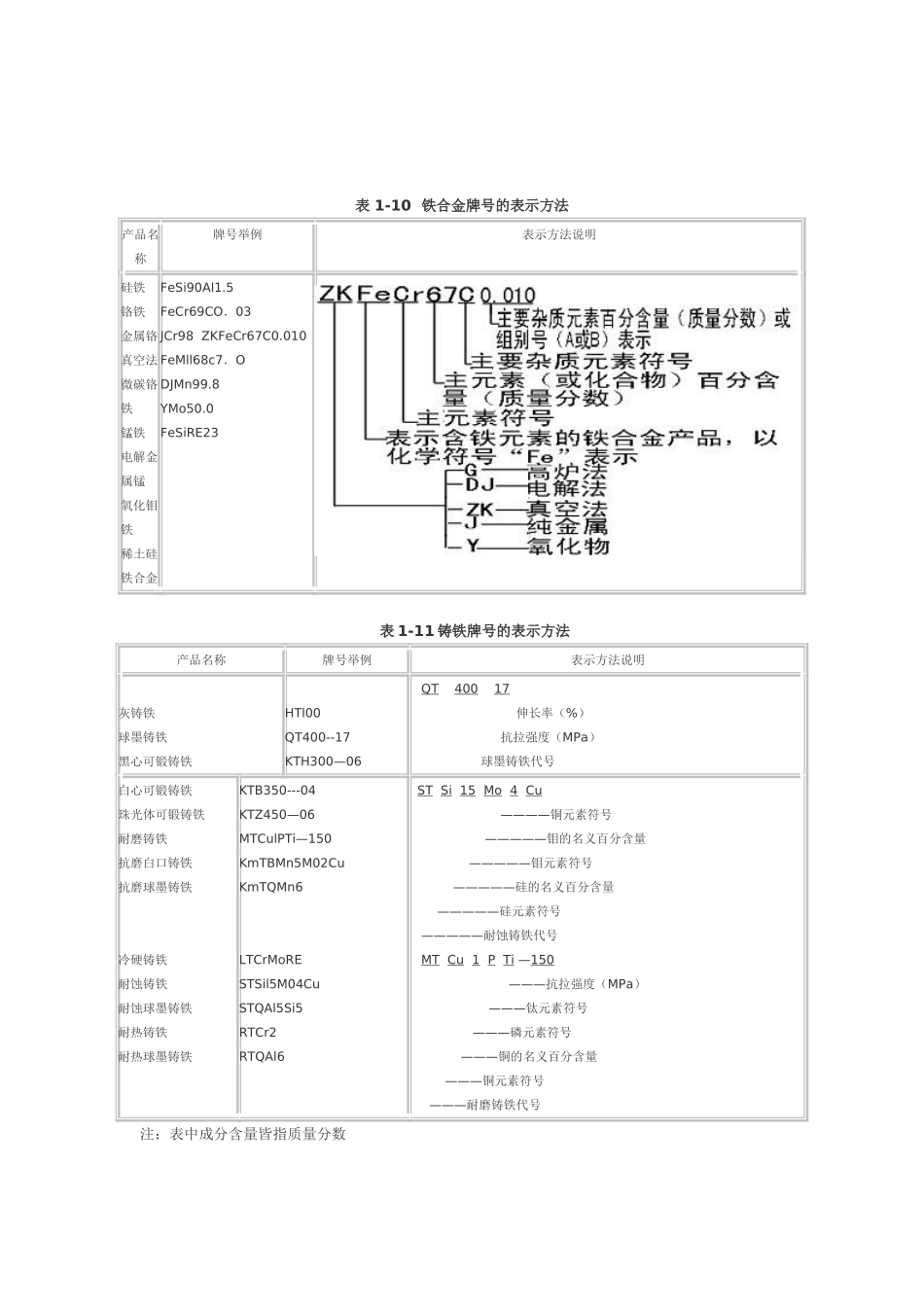 钢铁牌号对照_第3页