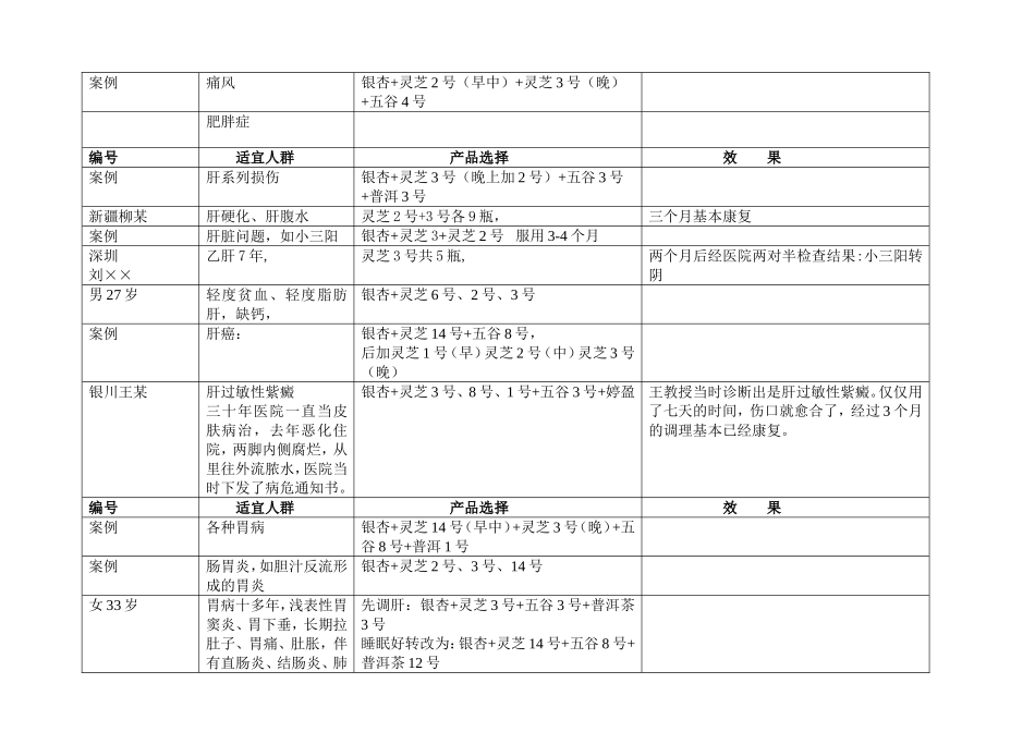 康力顺势案例反馈配方_第3页