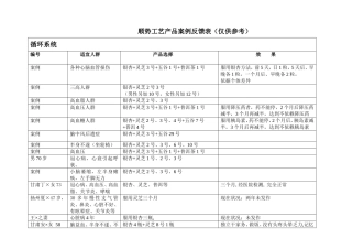 康力顺势案例反馈配方