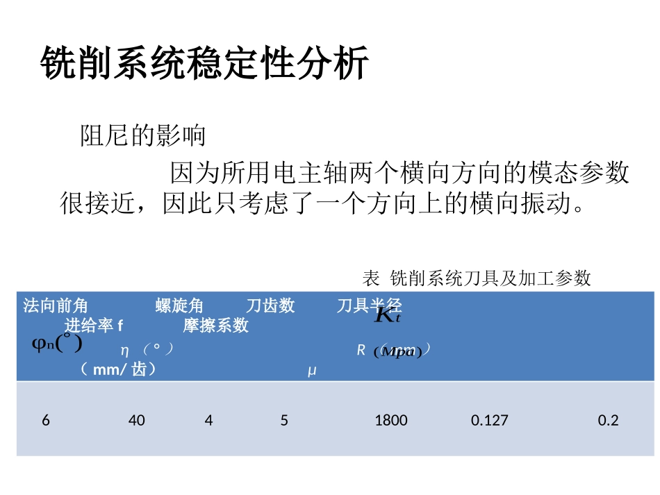 高速电主轴动态特性及其对加工稳定性的影响_第2页