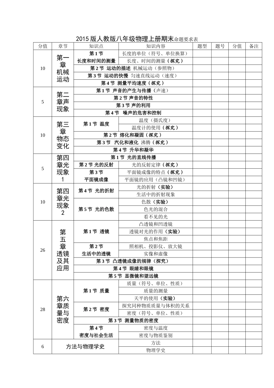 2015版人教版年级物理上册期末命题要求_第1页