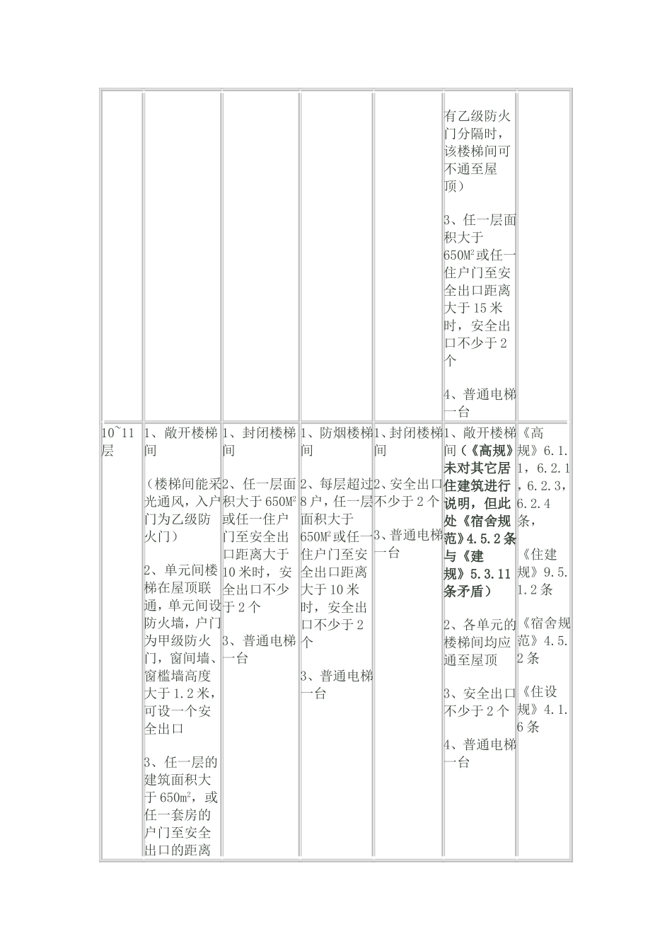 居住建筑设置封闭楼梯间归纳_第3页