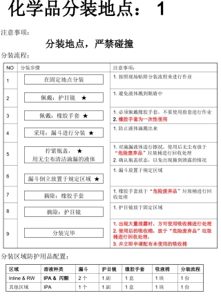 化学品分装流程